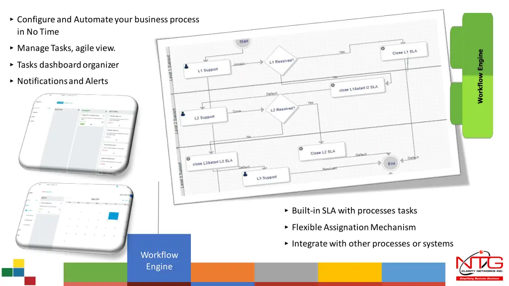 configure and automateyour business process