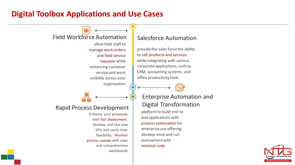 digital toolbox applications and use cases