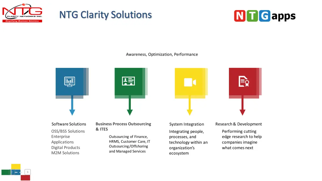 ntg clarity solutions