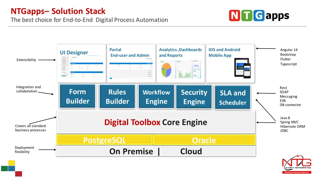 ntgapps solution stack the best choice