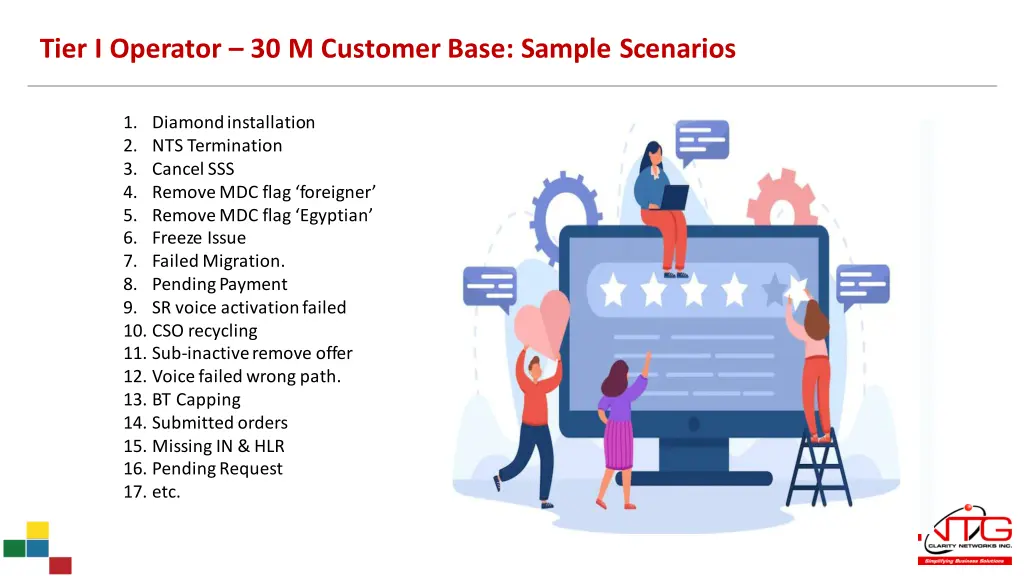 tier i operator 30 m customer base sample