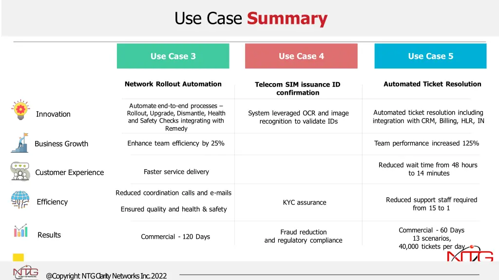 use case summary