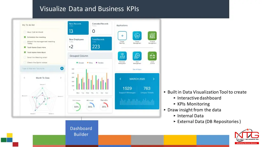 visualize data and business kpis