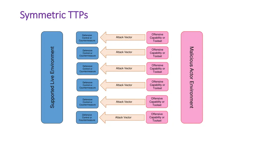 symmetric ttps symmetric ttps