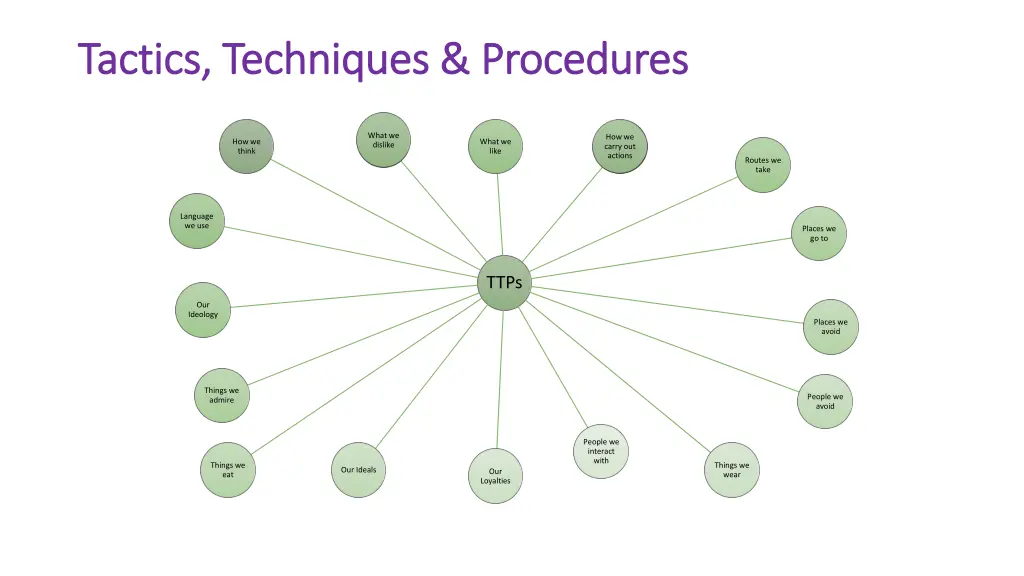 tactics techniques procedures tactics techniques