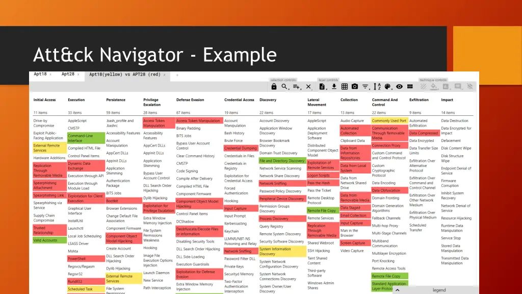 att ck navigator example