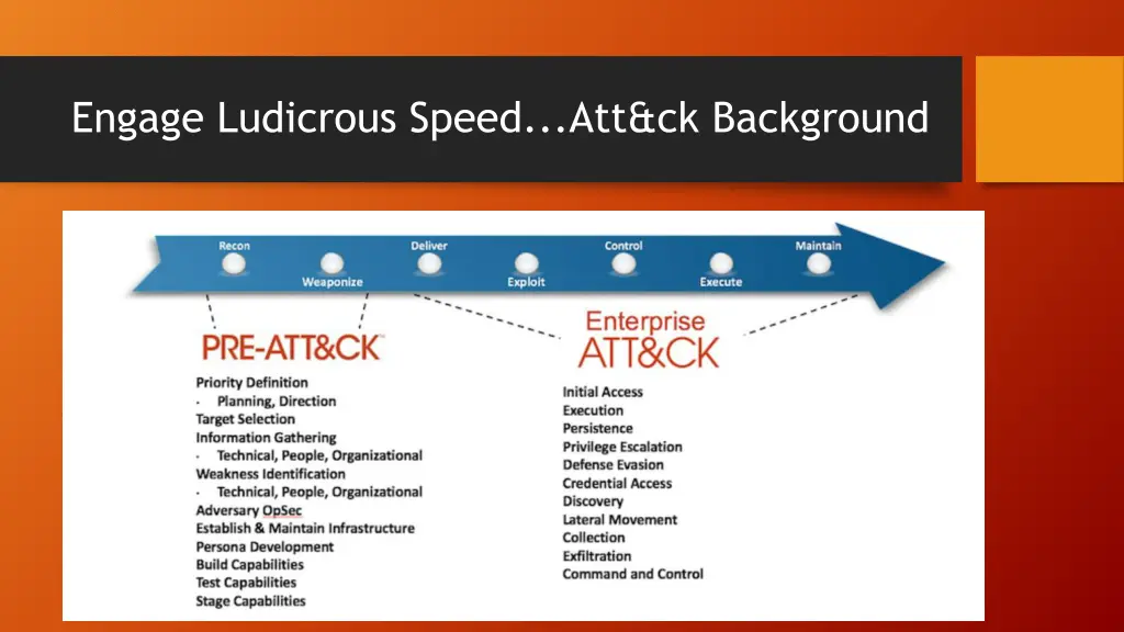 engage ludicrous speed att ck background 4