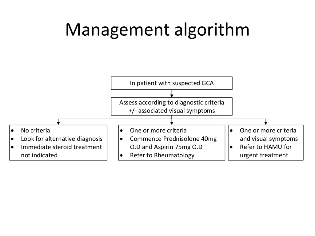 management algorithm