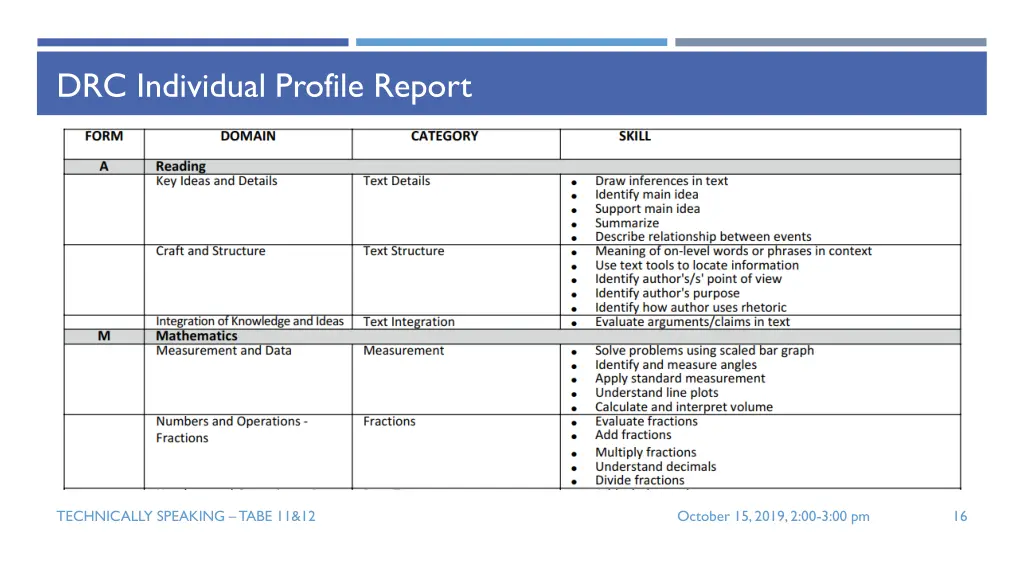 drc individual profile report 1