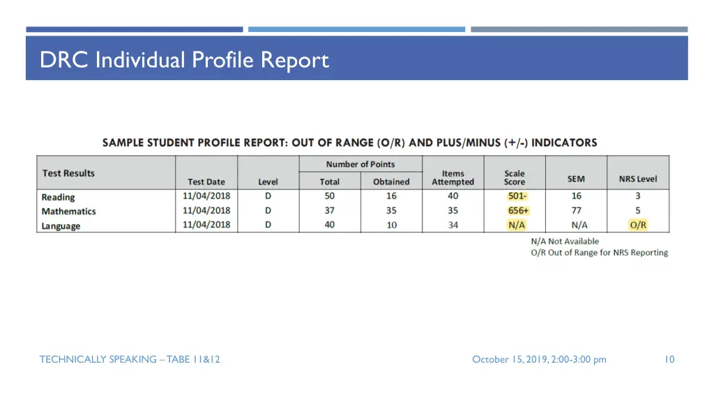 drc individual profile report