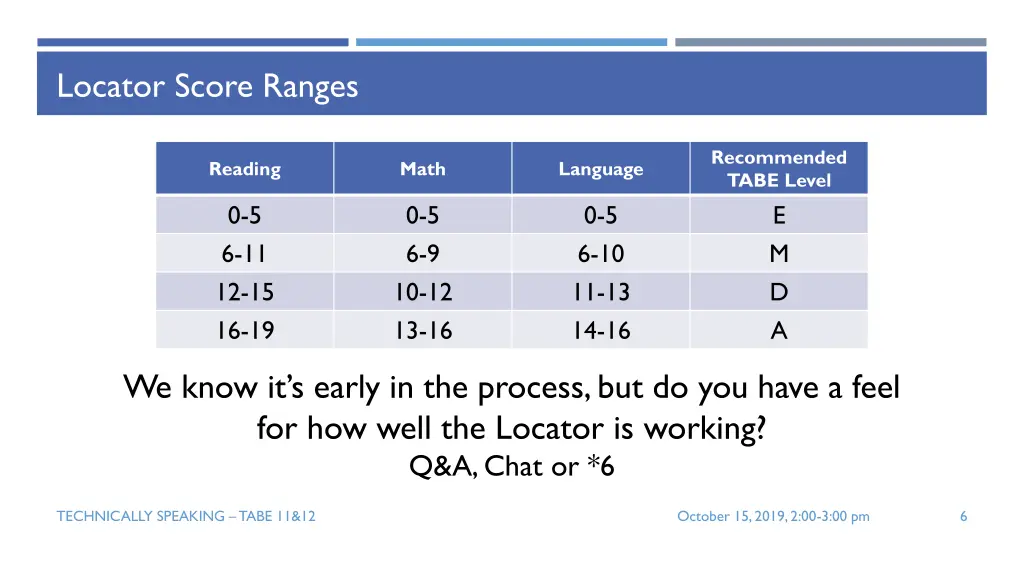 locator score ranges