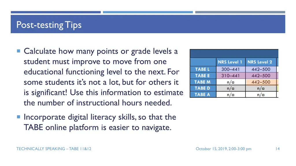 post testing tips