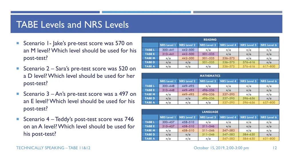 tabe levels and nrs levels 1