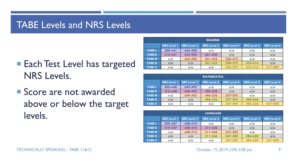 tabe levels and nrs levels