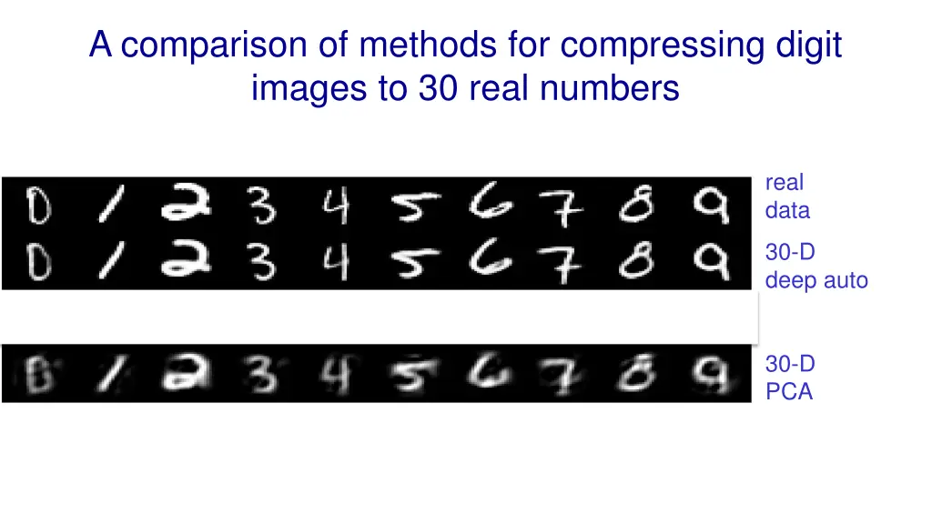 a comparison of methods for compressing digit