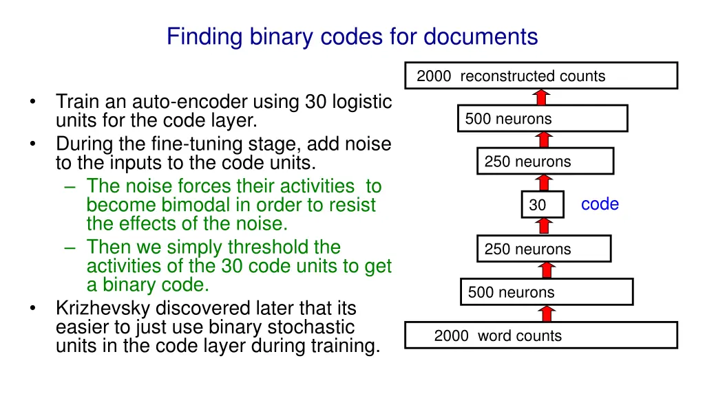 finding binary codes for documents