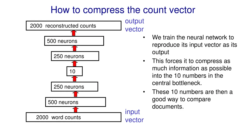 how to compress the count vector