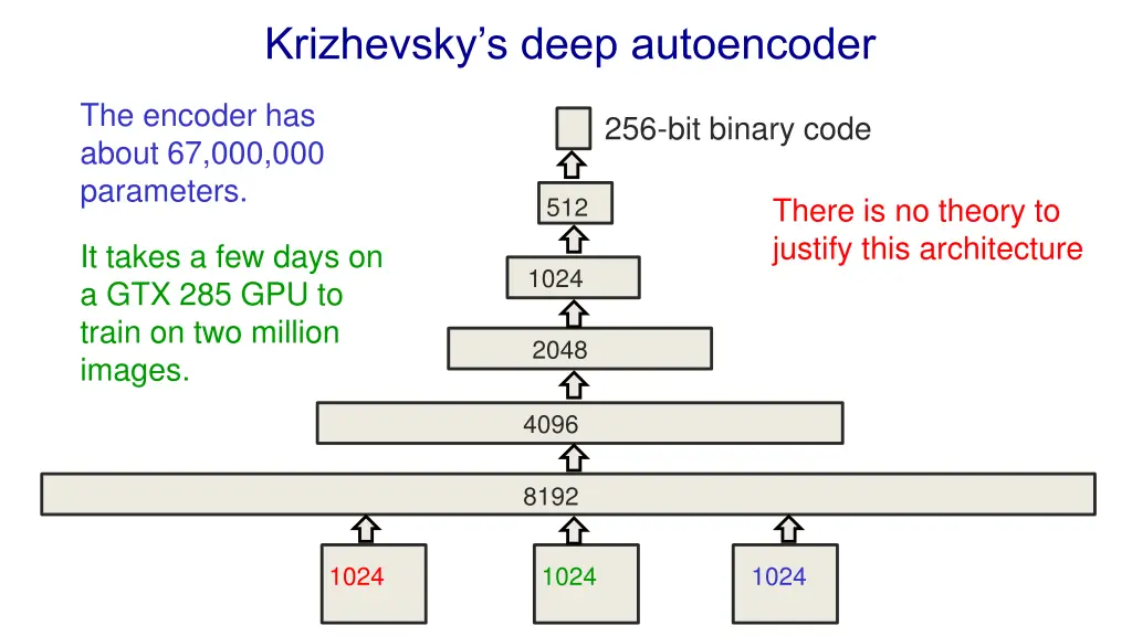 krizhevsky s deep autoencoder