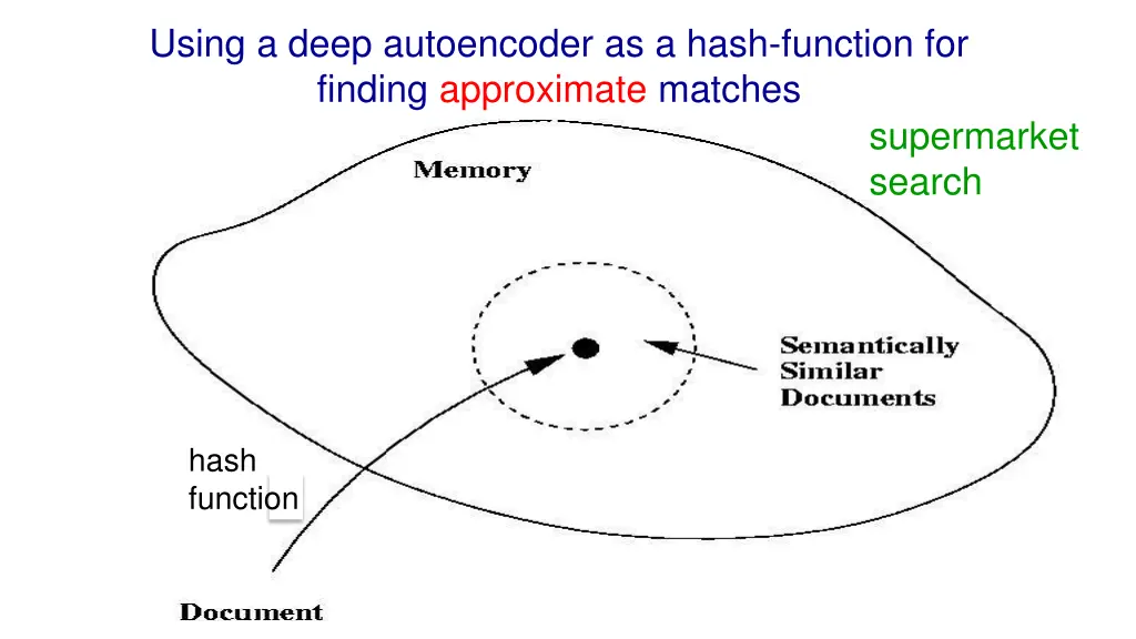 using a deep autoencoder as a hash function