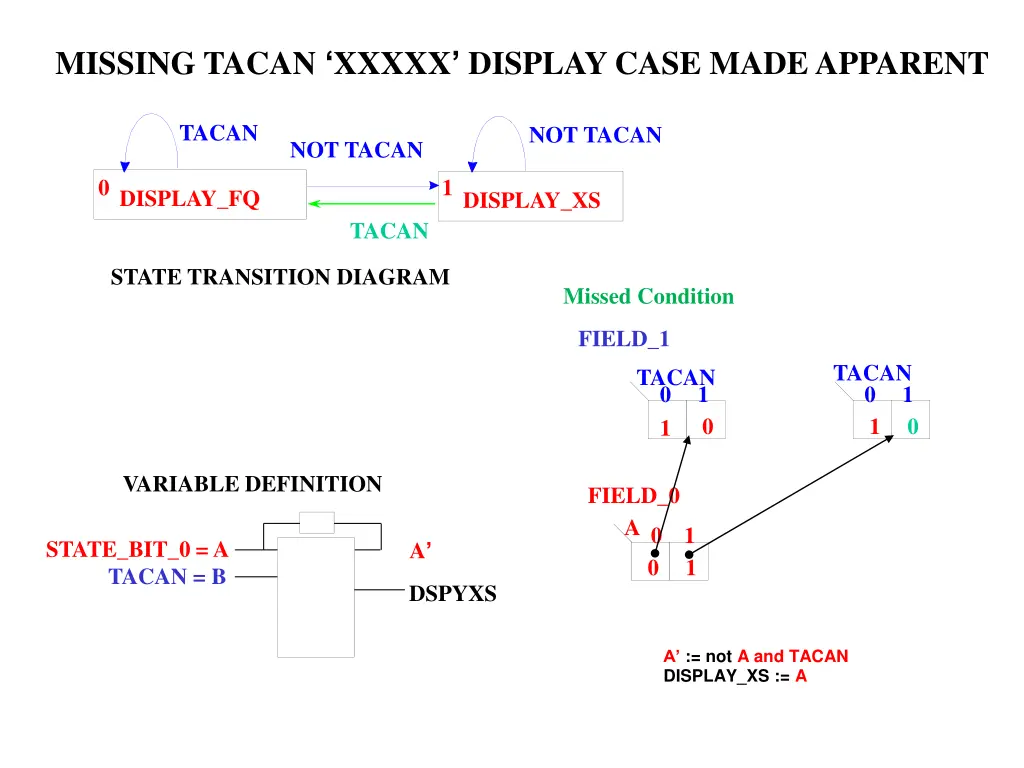 missing tacan xxxxx display case made apparent