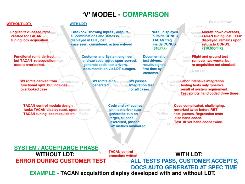 v model comparison 4