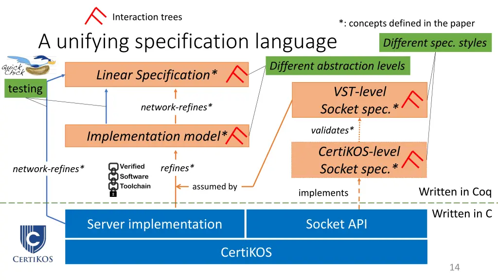 interaction trees 1