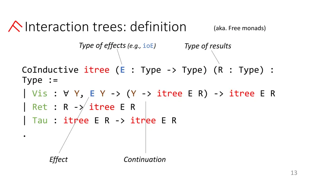 interaction trees definition