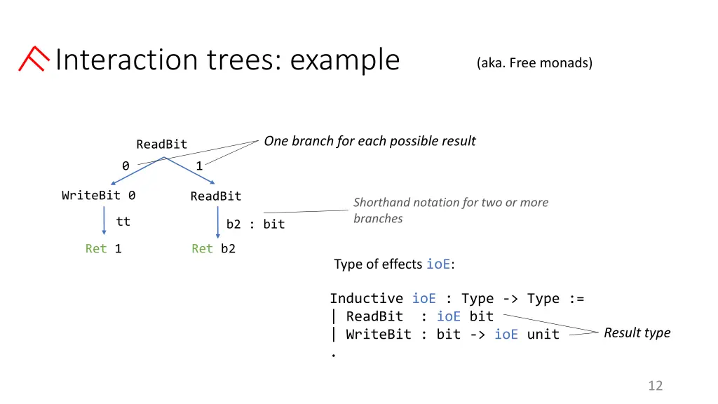 interaction trees example