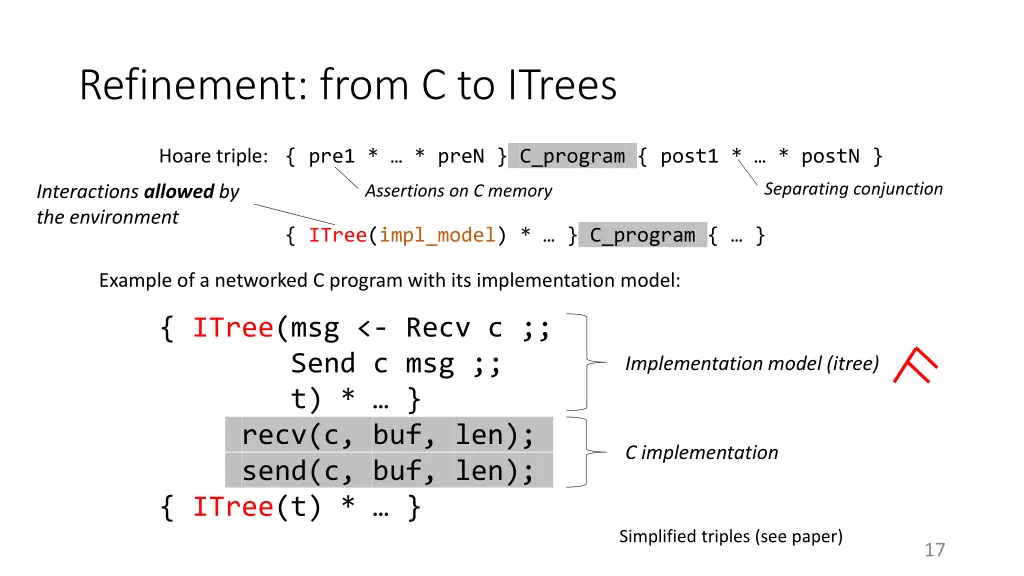 refinement from c to itrees