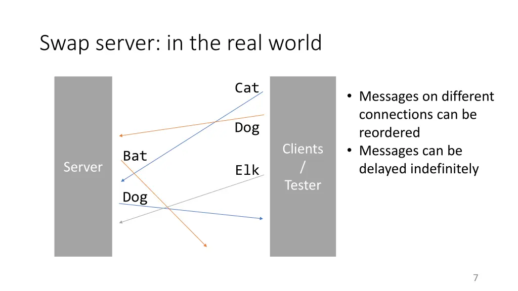 swap server in the real world