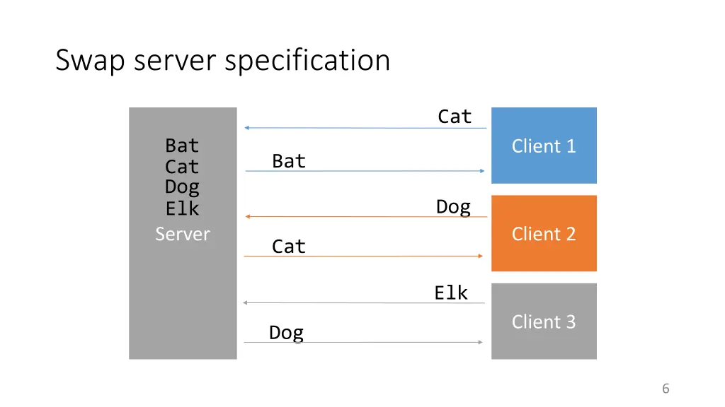 swap server specification