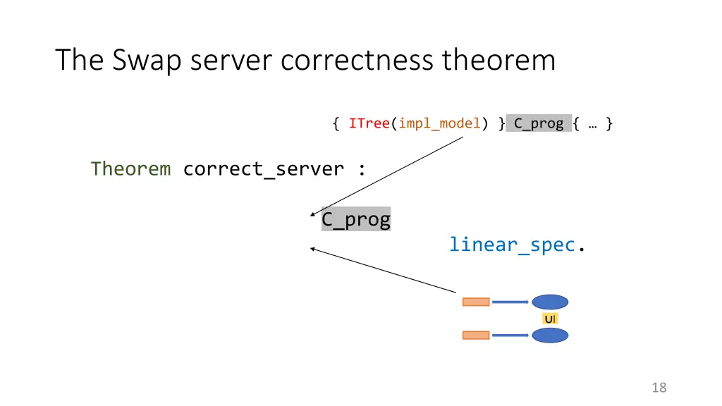 the swap server correctness theorem