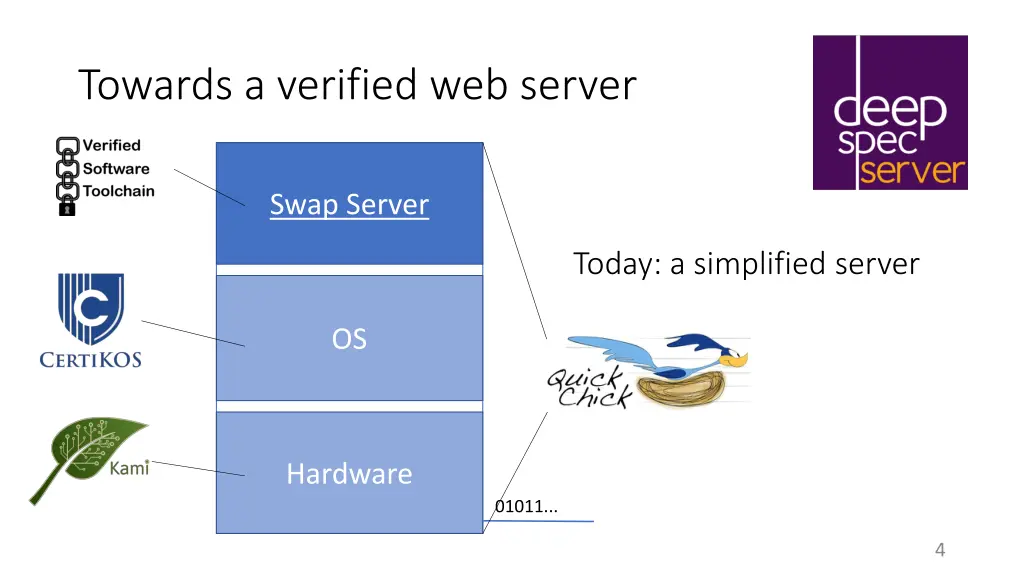 towards a verified web server 1