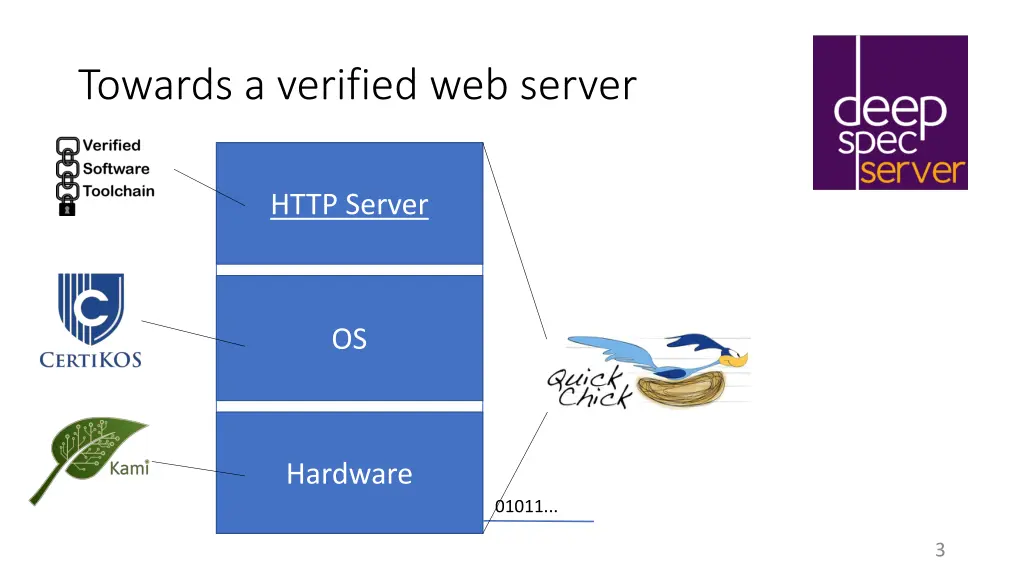 towards a verified web server