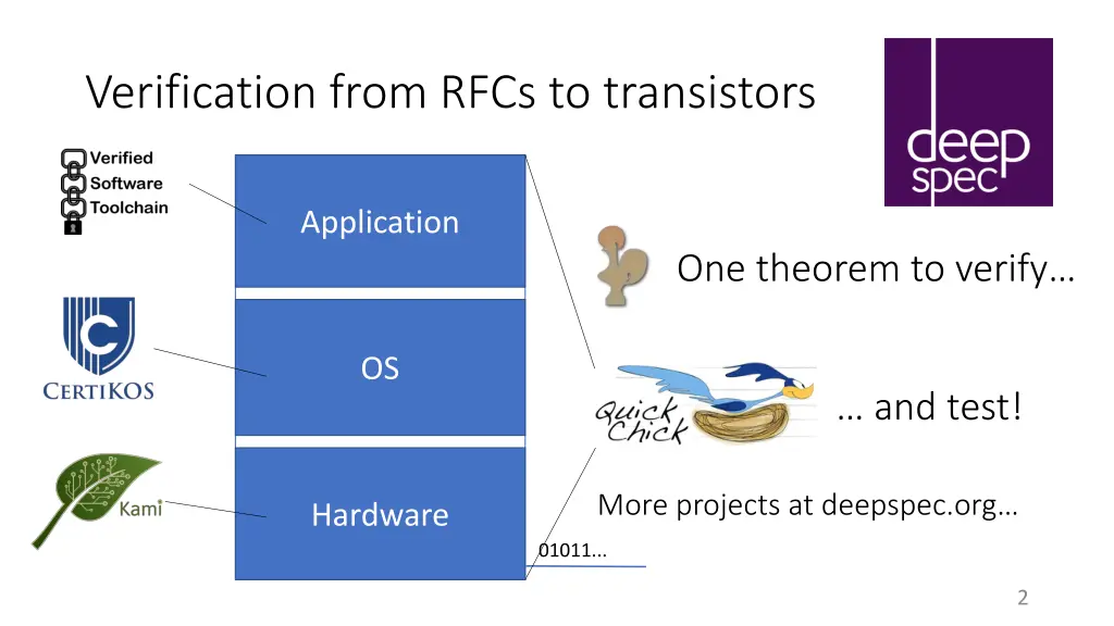 verification from rfcs to transistors