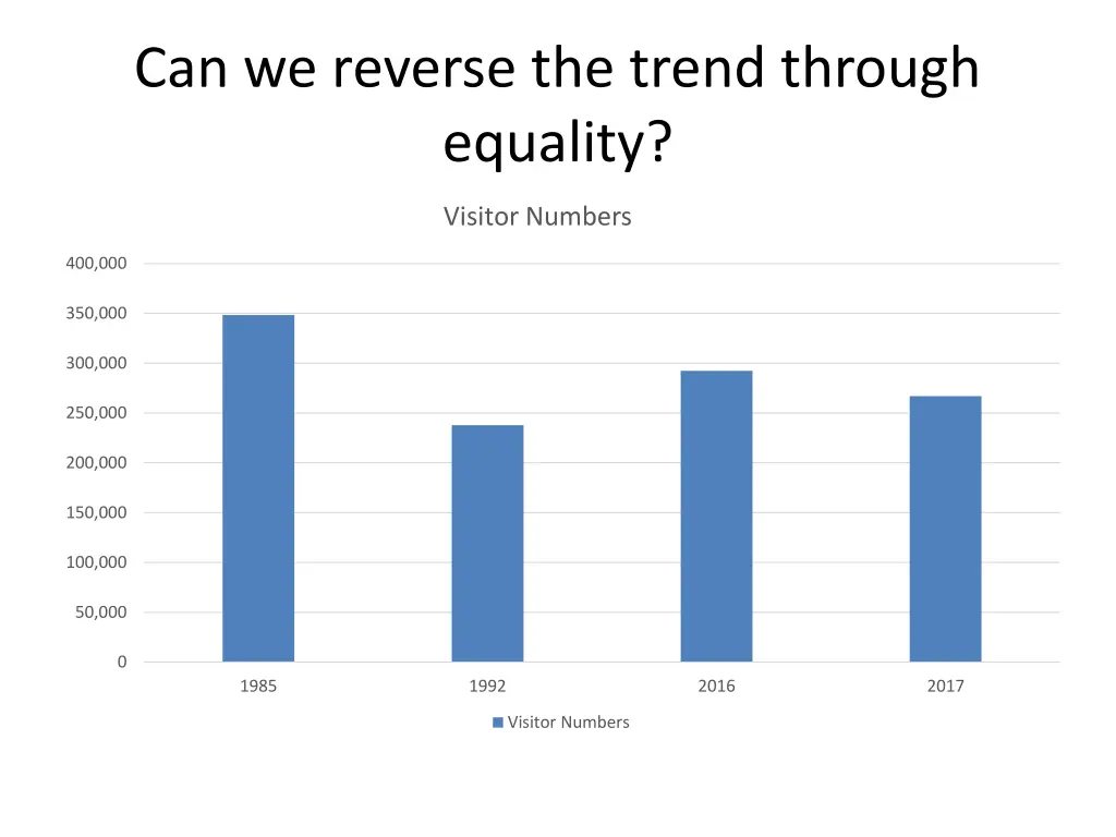 can we reverse the trend through equality