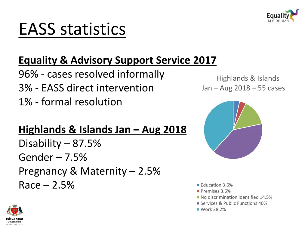 eass statistics