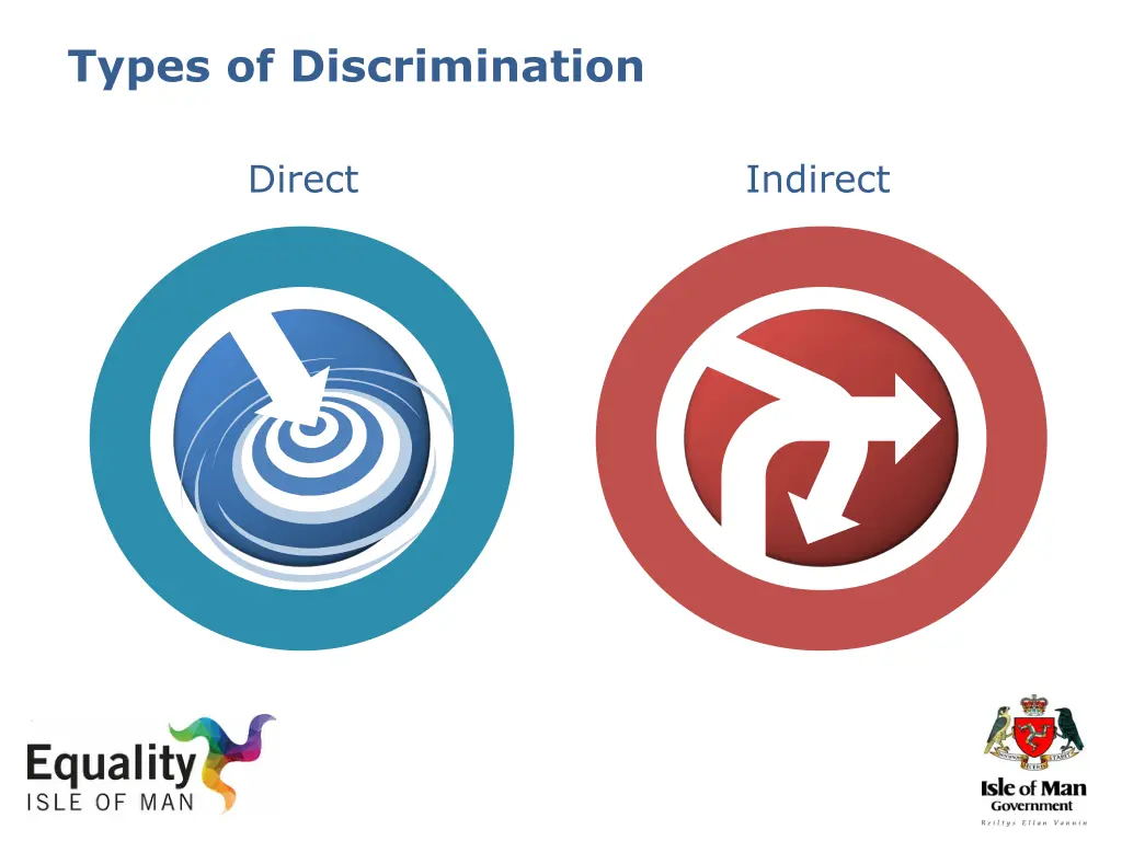 types of discrimination