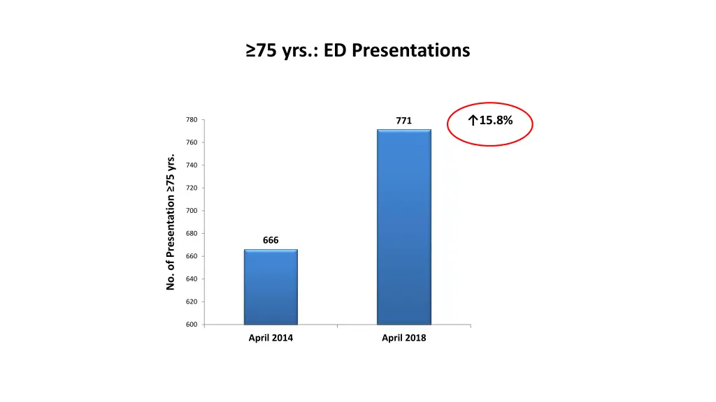 75 yrs ed presentations