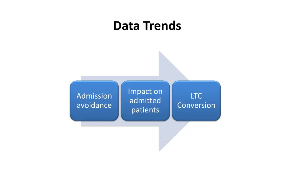 data trends