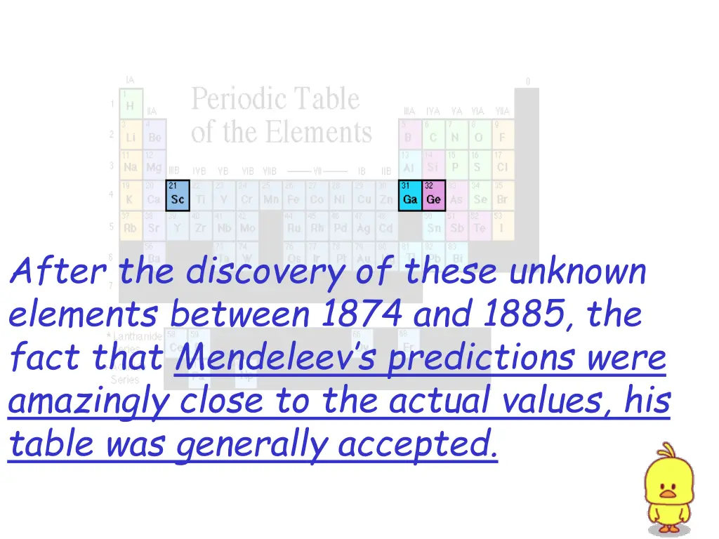 after the discovery of these unknown elements