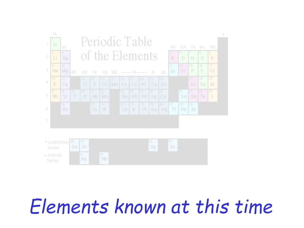 elements known at this time