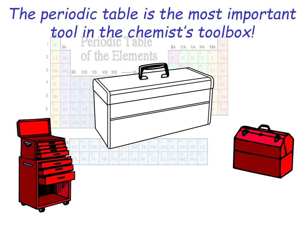 the periodic table is the most important tool