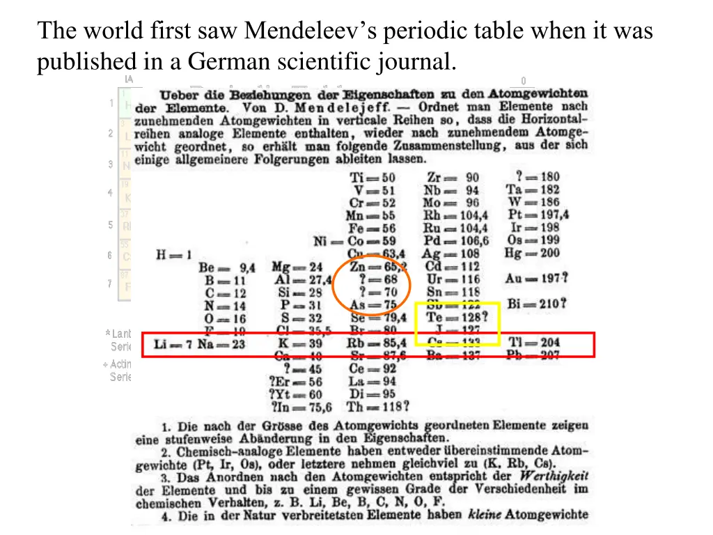 the world first saw mendeleev s periodic table