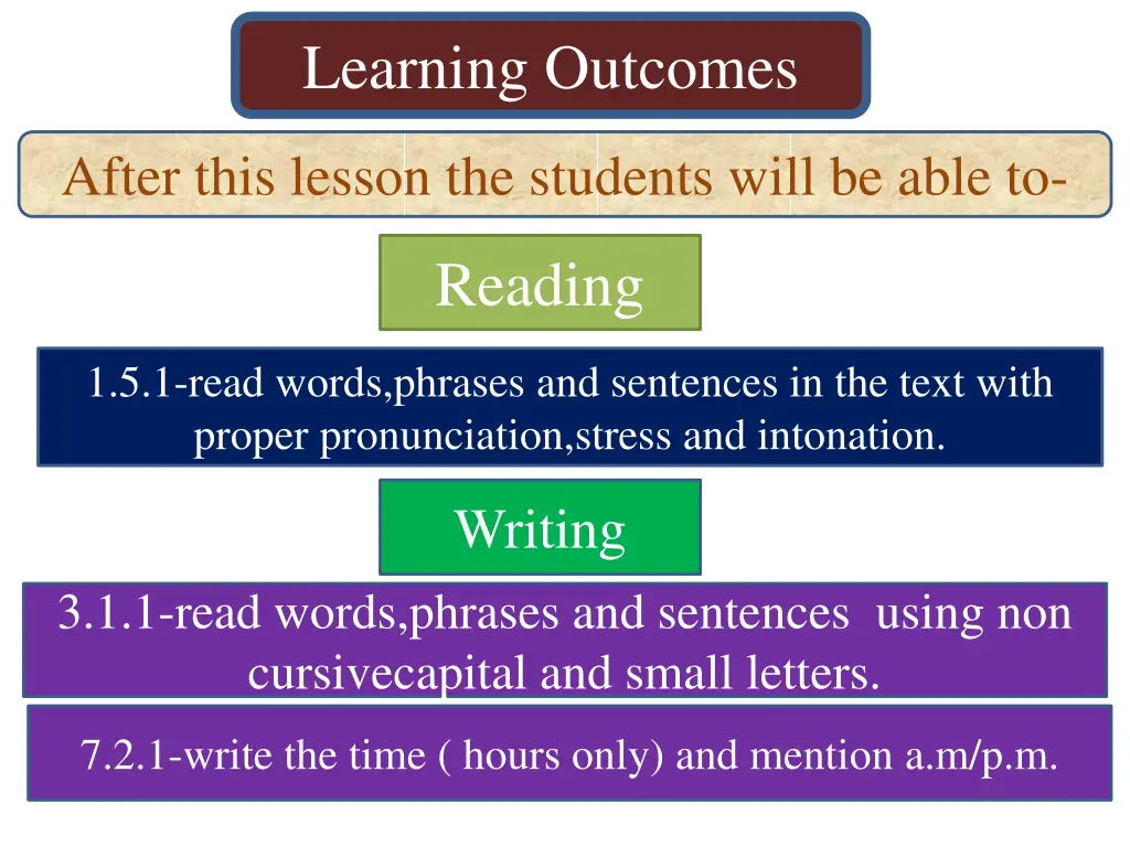 learning outcomes