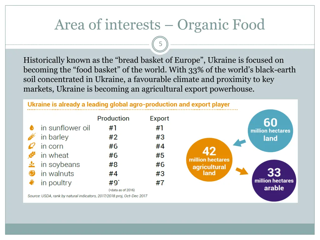 area of interests organic food 1