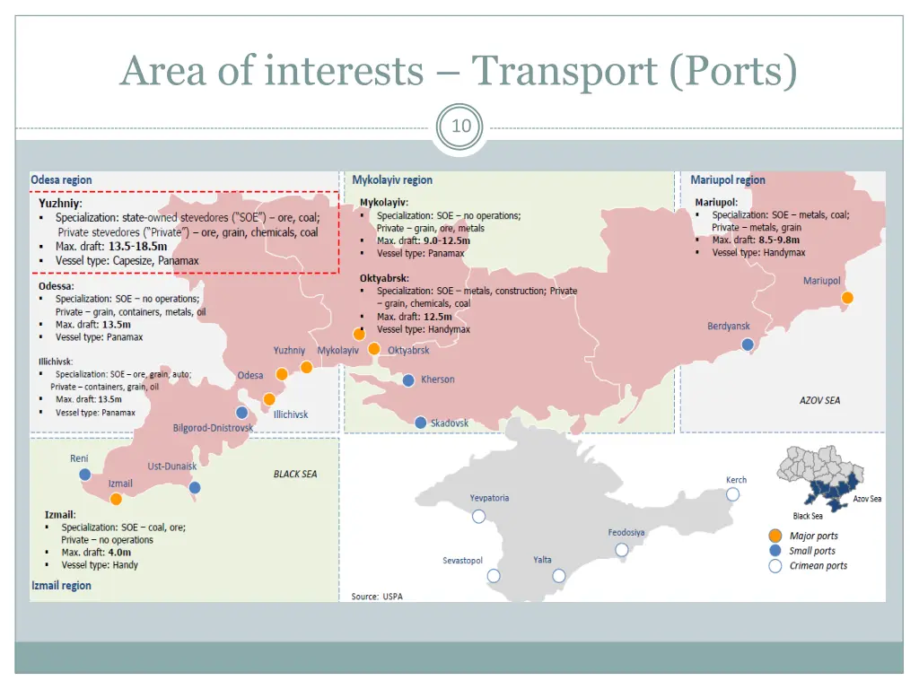 area of interests transport ports