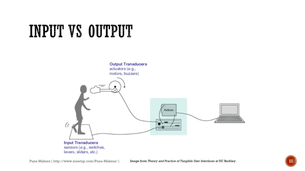 input vs output