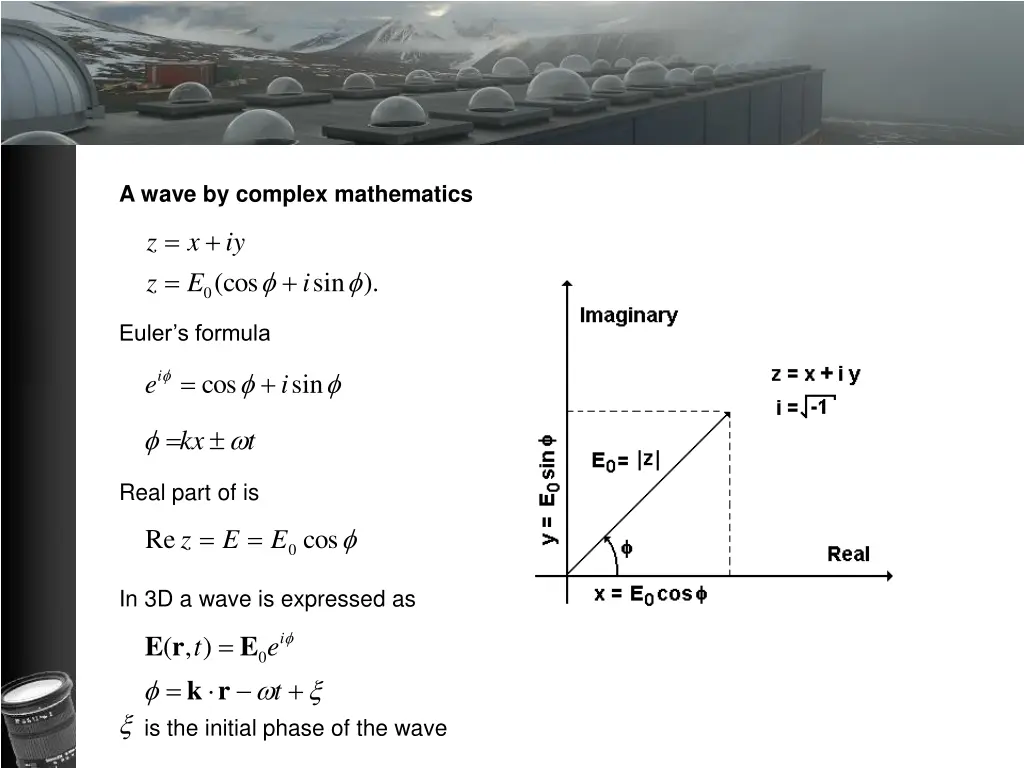 a wave by complex mathematics