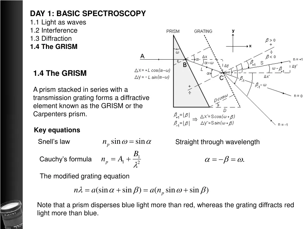 day 1 basic spectroscopy 1 1 light as waves 3